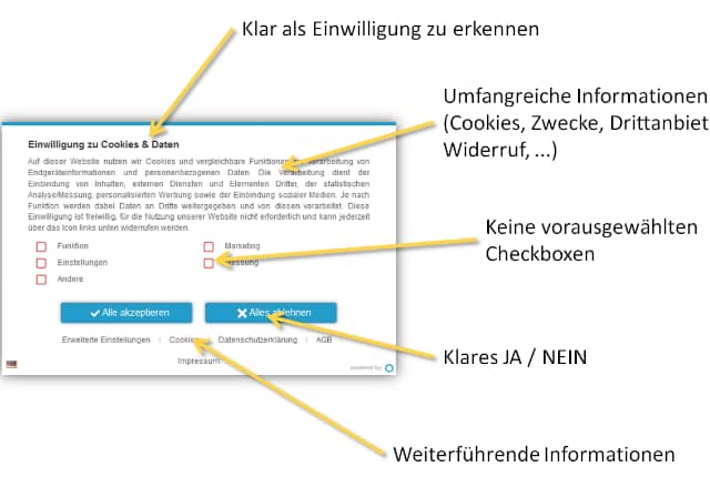 Google Consent Mode V2